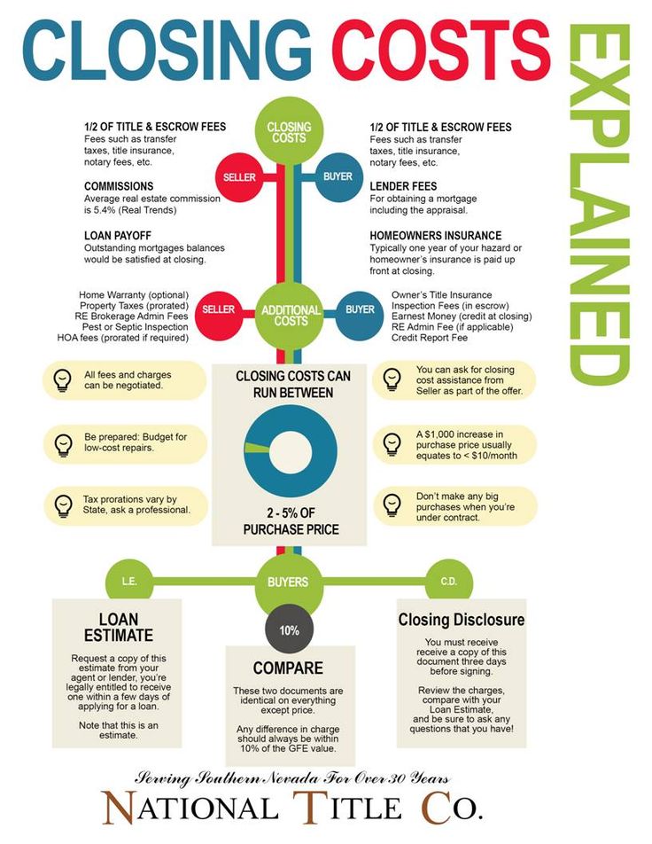 an info poster showing how to use the internet for shopping and other things that are not in