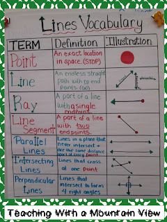 a white board with green polka dots and lines on it that says,'teaching with a mountain view '