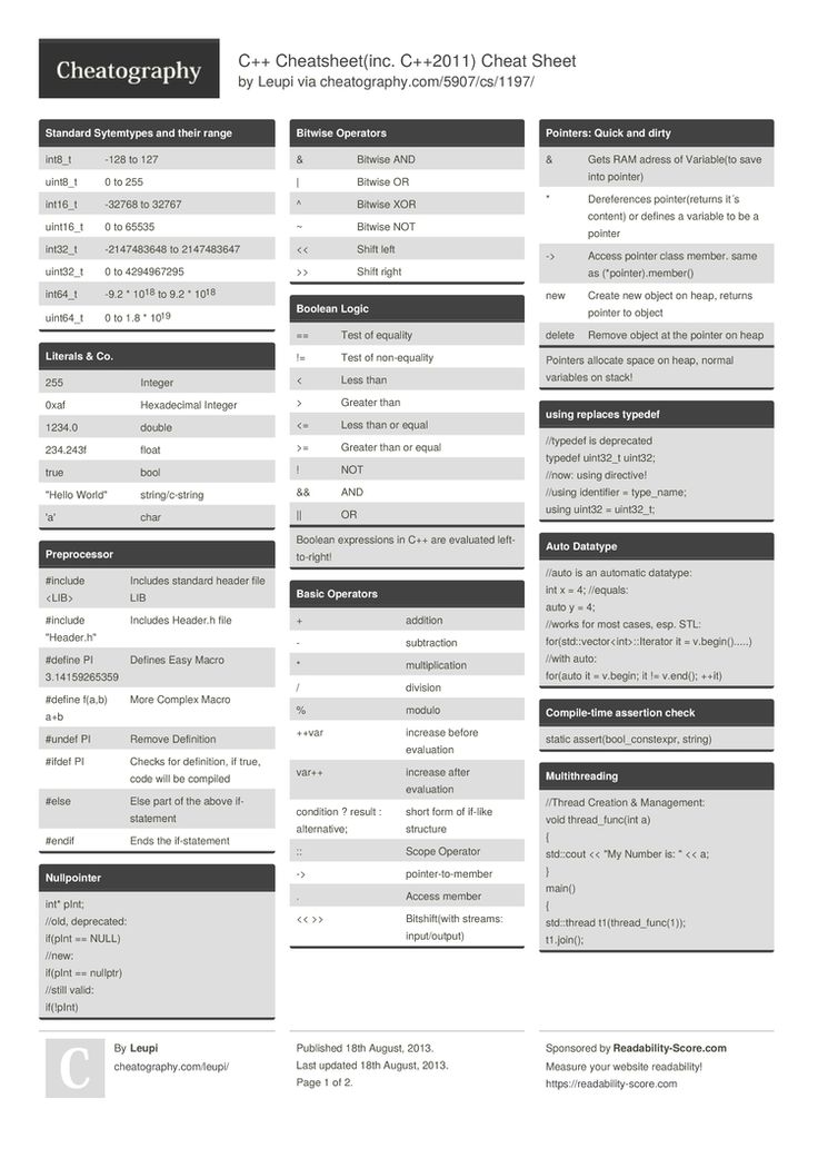 an image of a table with the names and abbreviations for different types of items