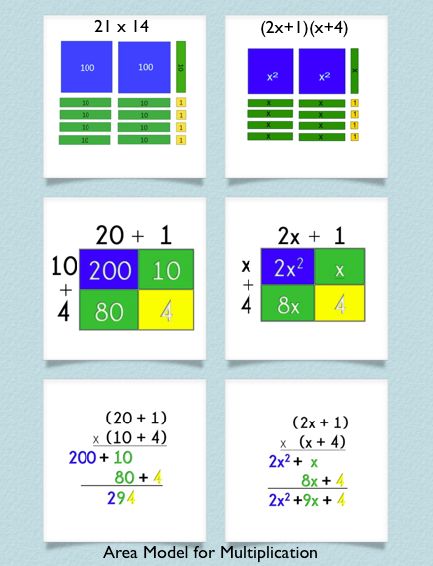 four different types of numbers are shown in this graphic diagram, which shows the same number as