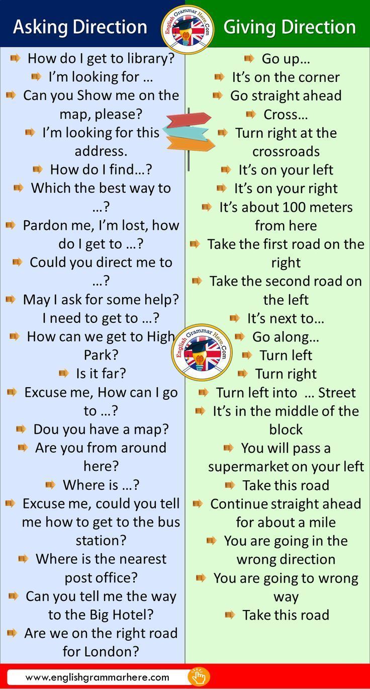 the differences between giving directions and asking directions for students to ask their teacher's questions