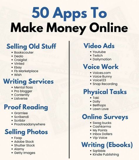 the 50 apps to make money online