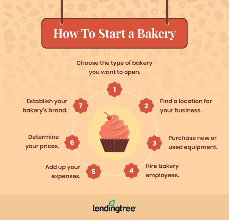 how to start a bakery info sheet