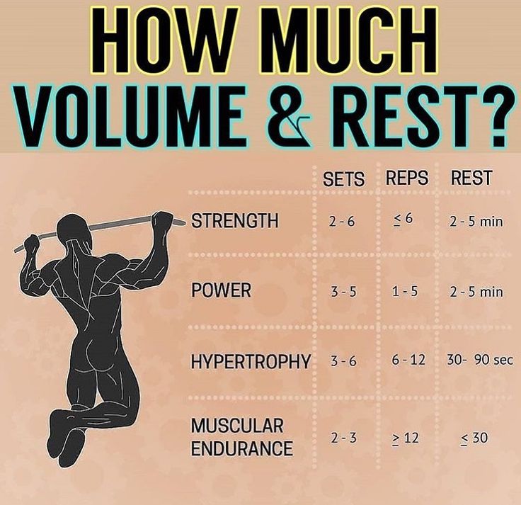 a poster with the measurements for how much volume and rest?