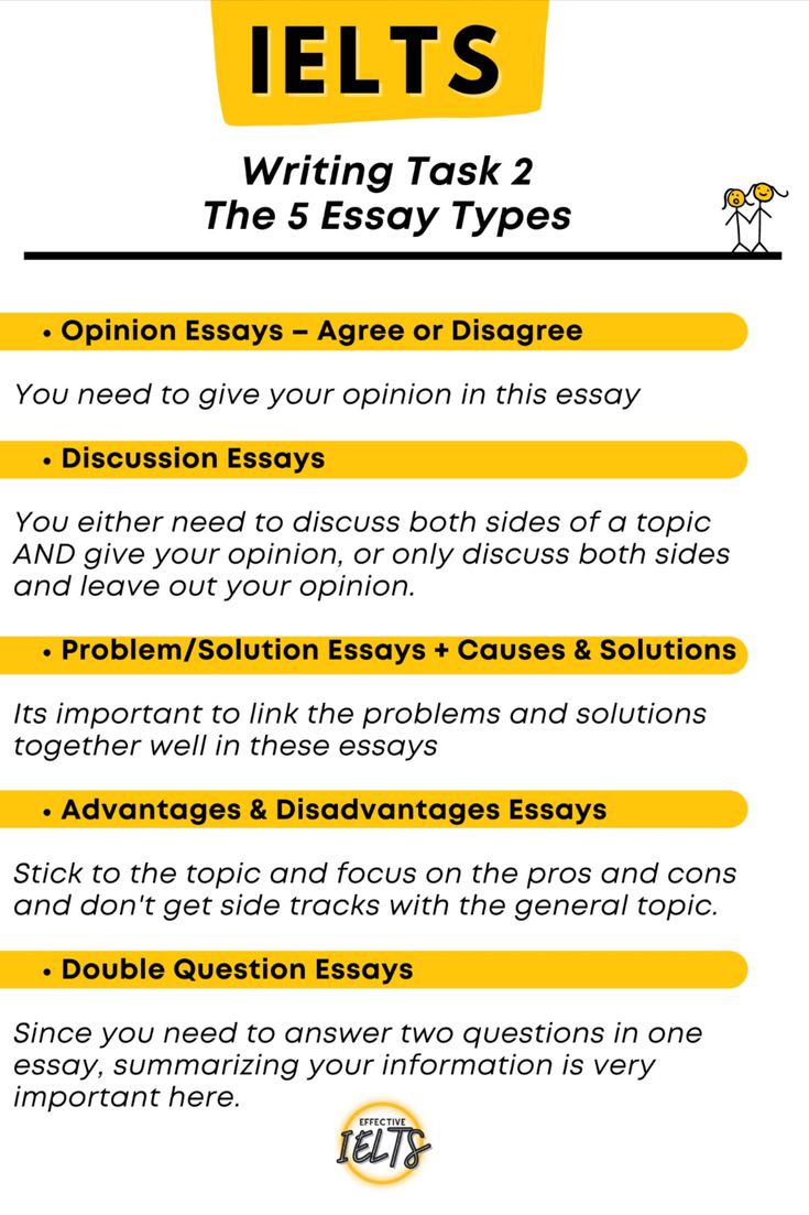 an info sheet describing ielts writing task 2 the 5 easy types for students to use