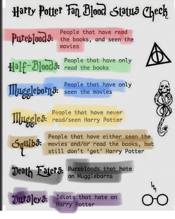 the harry potter poster has many different things on it, including words and symbols that are written