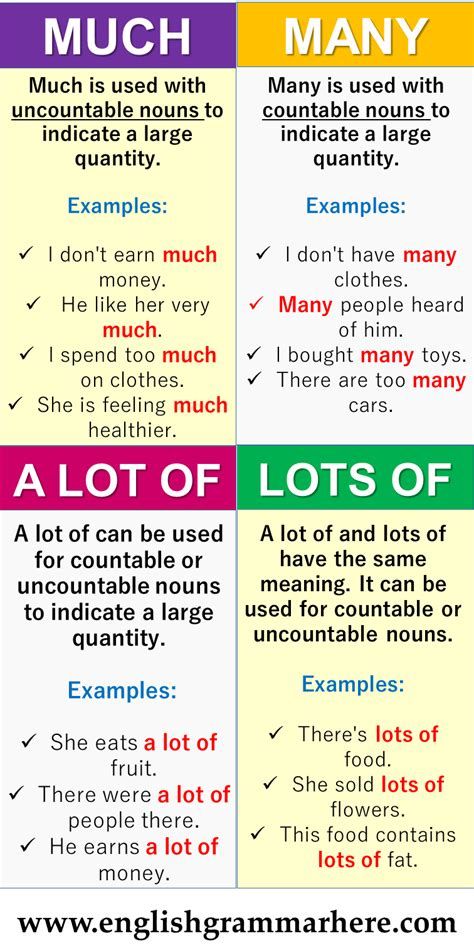 four different types of words in english