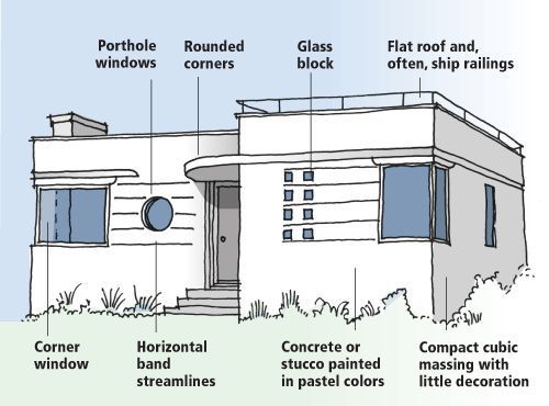 the parts of a house that are labeled in english and spanish, including windows, doors, window frames, and flooring