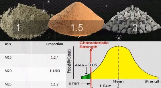 three different types of cement are shown in this graphic above and below the diagram is labeled