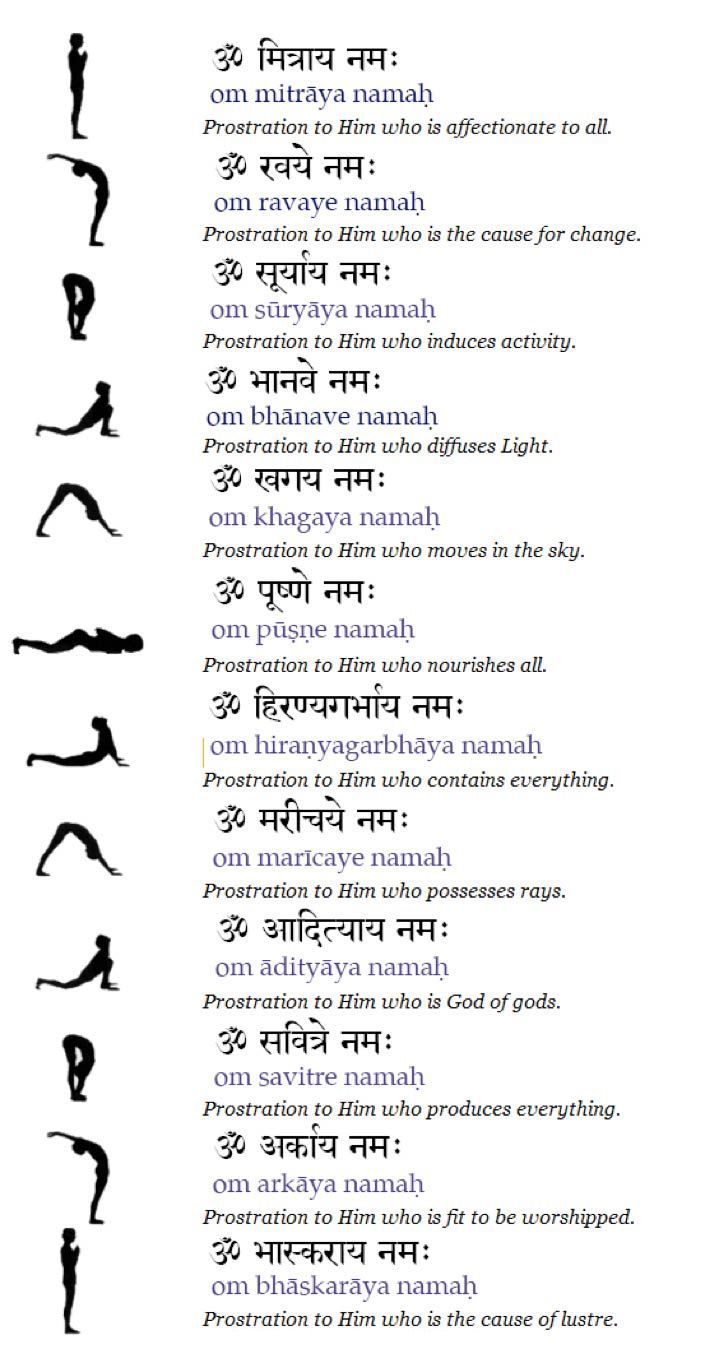 yoga poses and their meanings in an english language, with the words on each side