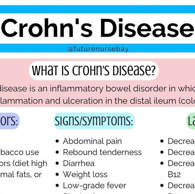 Chrons Disease Quotes Crohns, Chrons Disease Symptoms Crohns, Chrones Disease Symptoms, Chrons Disease Symptoms, Chrones Disease, Chrons Disease, Disease Quote, Inflammatory Bowel, Chest Congestion