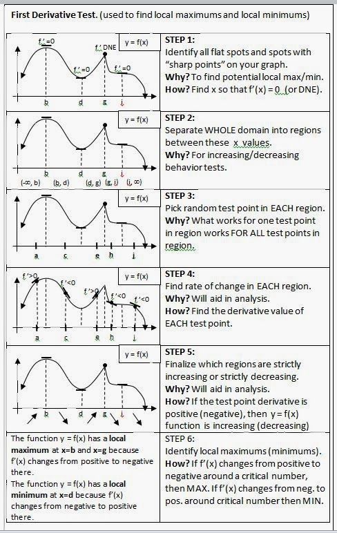 an image of some diagrams on the same page as well as other information about them