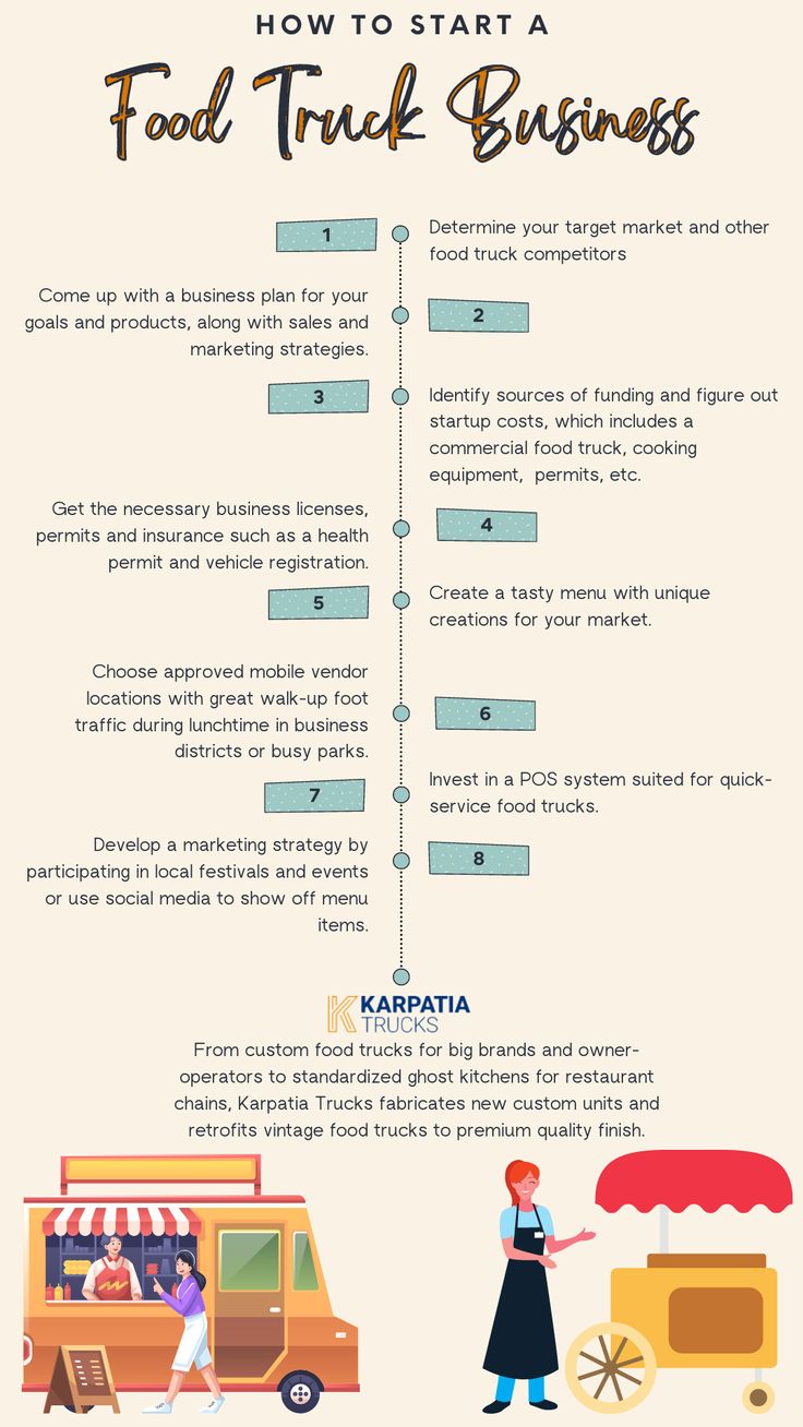 Grow Your Food Truck Business: Essential Tips To Successfully Manage And Increase Your Sales, Learn How To Start A Mobile Food Cart Business: Mobile Food Facility; Food Truck Models; Best Food Truck Design; How To Start A Business Food Truck Marketing Ideas, Coffee Food Truck Menu Ideas, Small Business Restaurant, Starting A Food Cart Business, How To Start A Food Truck, Start A Food Truck Business, Food Cart Ideas Business, How To Start A Coffee Truck, Food Vendor Ideas