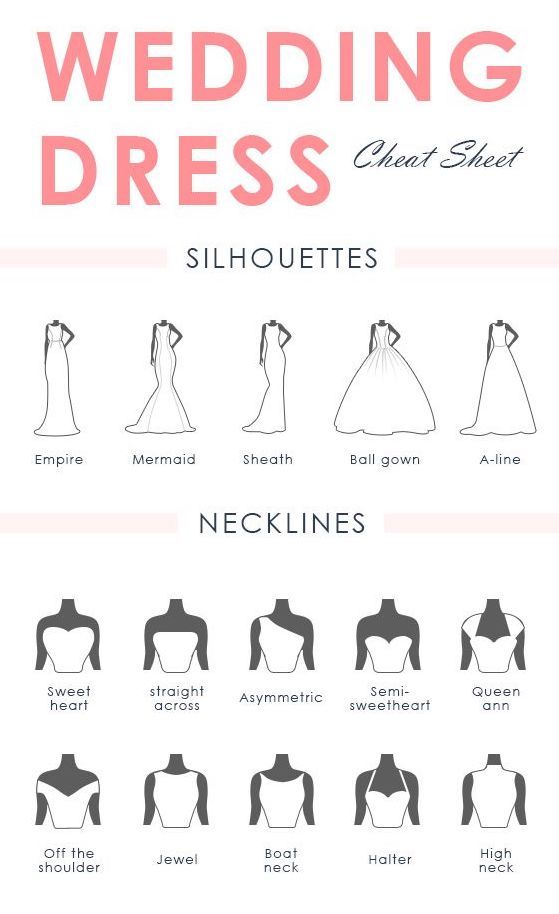 wedding dress silhouettes and necklines