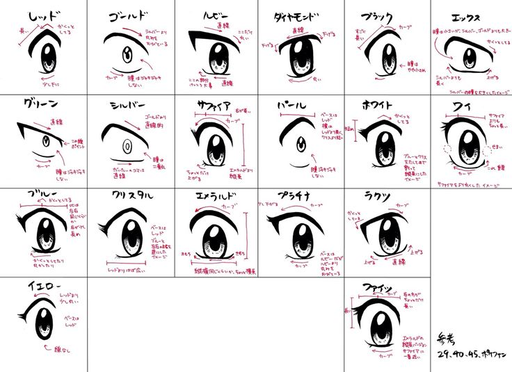 an image of anime eyes with different expressions and words on the front, side, and back