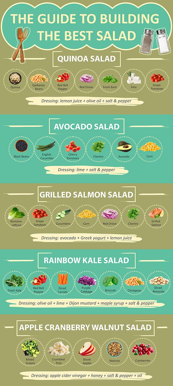 the ultimate guide to building the best salad in the world infographical poster - food and drink menus