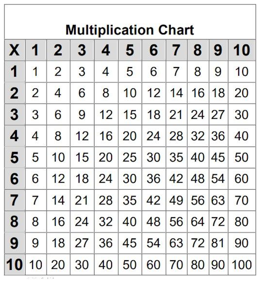 a printable table with numbers and times