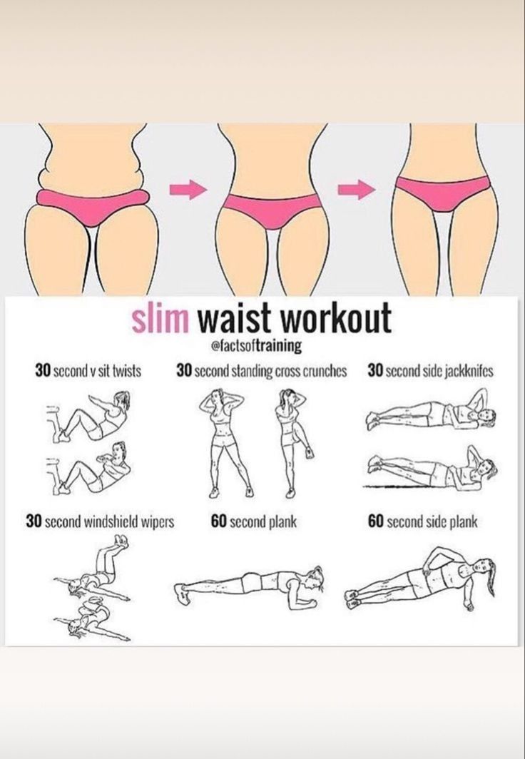 Slim waist workout Motivasi Diet, Small Waist Workout, Lower Belly Workout, Workout For Flat Stomach, Quick Workout Routine, Full Body Gym Workout, Workout Without Gym, Workout Chart, Body Workout Plan