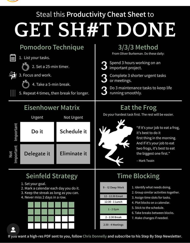 the poster shows how to get sht done in one hour or two minutes, with instructions for each step