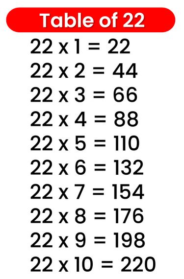 the table of 2 is shown in red and white with numbers on it's sides