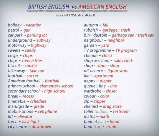 the british and american english words