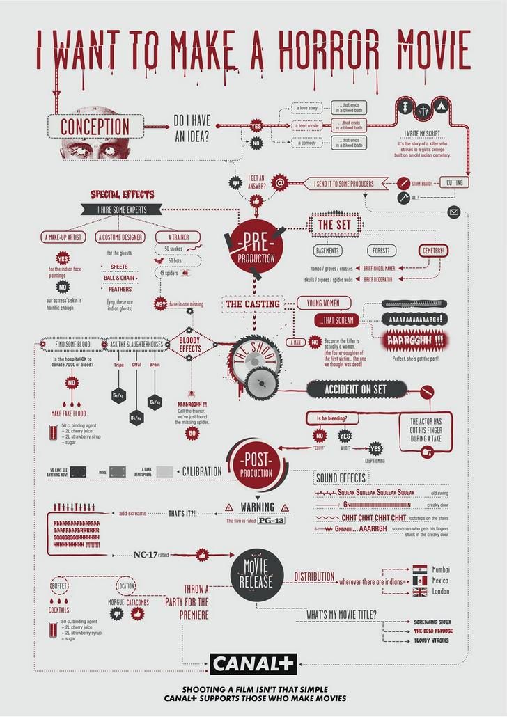 an info sheet with different types of vehicles and numbers in chinese writing on the side