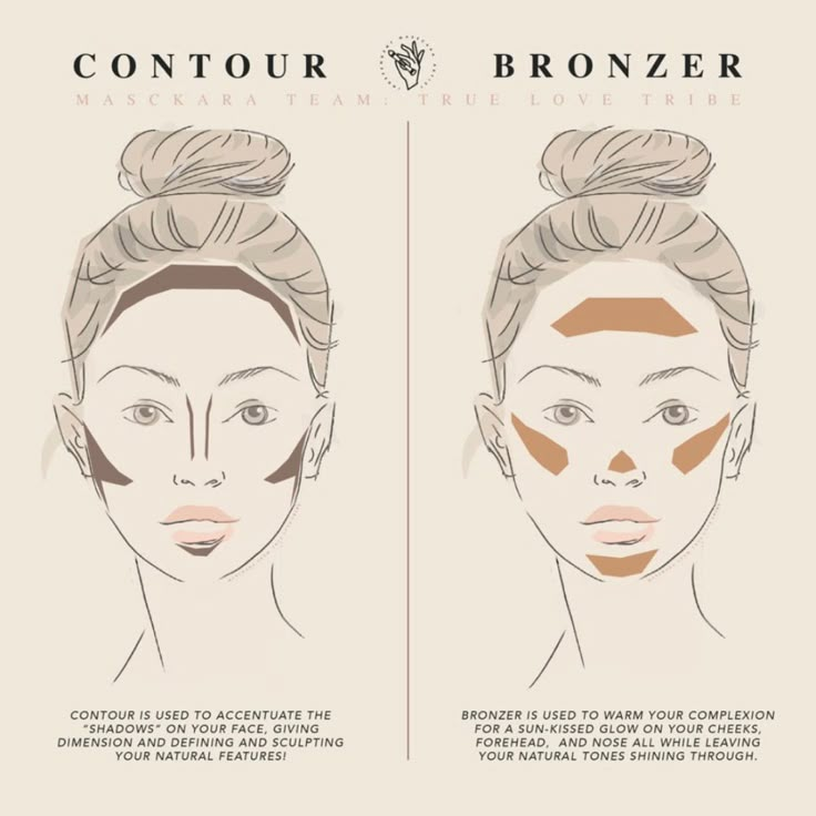 Concealer And Bronzer Contouring, Sculpted Face Makeup, Contour Substitute, Makeup Tourtials For Beginners, Bronze Face Makeup, How To Do Bronzer Natural, How To Bronze Your Face Natural, Bronze Contour Makeup, Bronzer Application Beginner