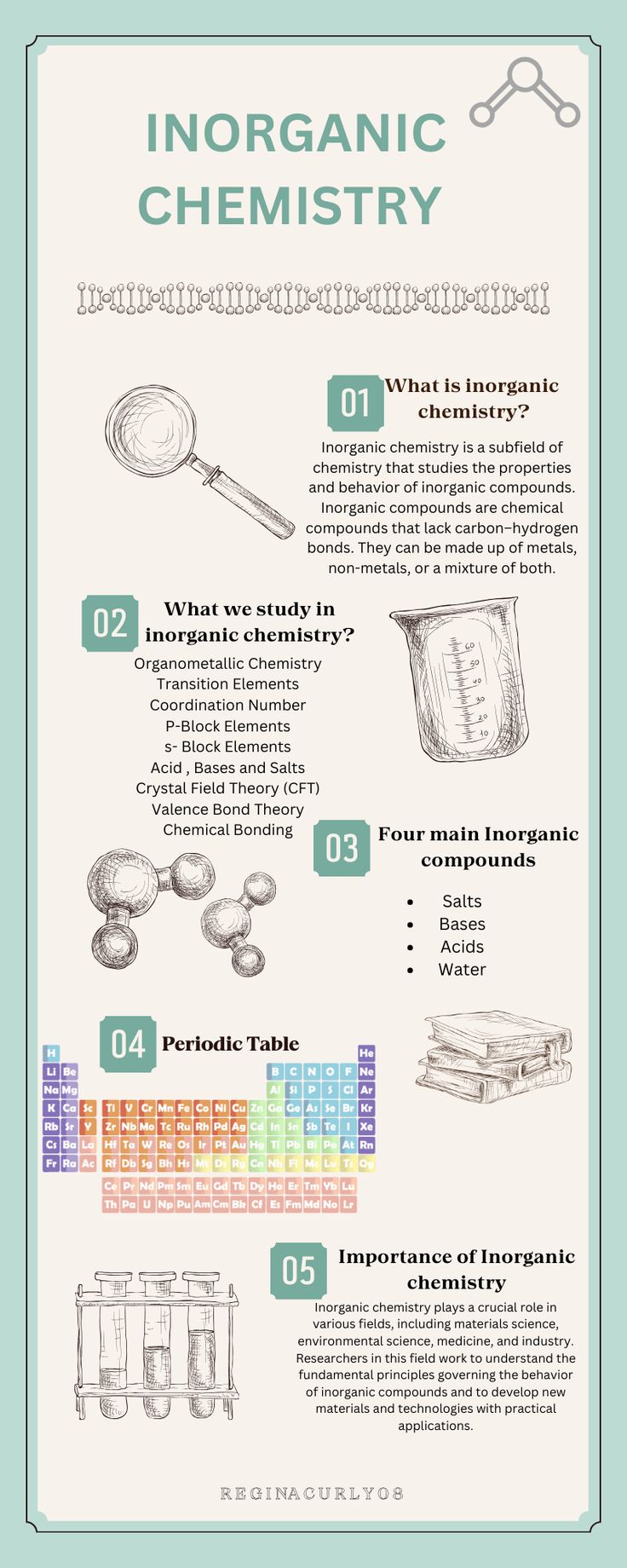 an info sheet describing the different types of items used in this experiment, including beakles and measuring spoons