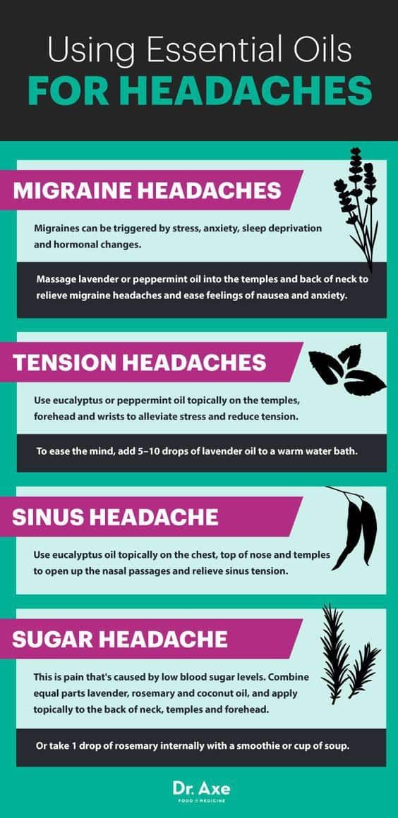 10 Life Changing Essential Oil Hacks For Beginners Oils For Headaches, Coconut Oil Massage, How To Relieve Migraines, For Headaches, Sinus Headache, Essential Oils For Headaches, Essential Oil Remedy, Saving Strategies, Oil Remedies