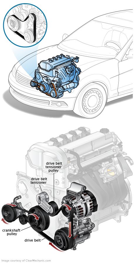 an image of the inside workings of a car with its engine and parts labeled below