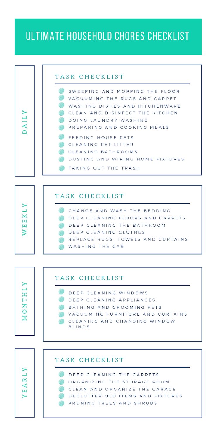 the ultimate checklist for homeschoolers is shown in blue and green colors