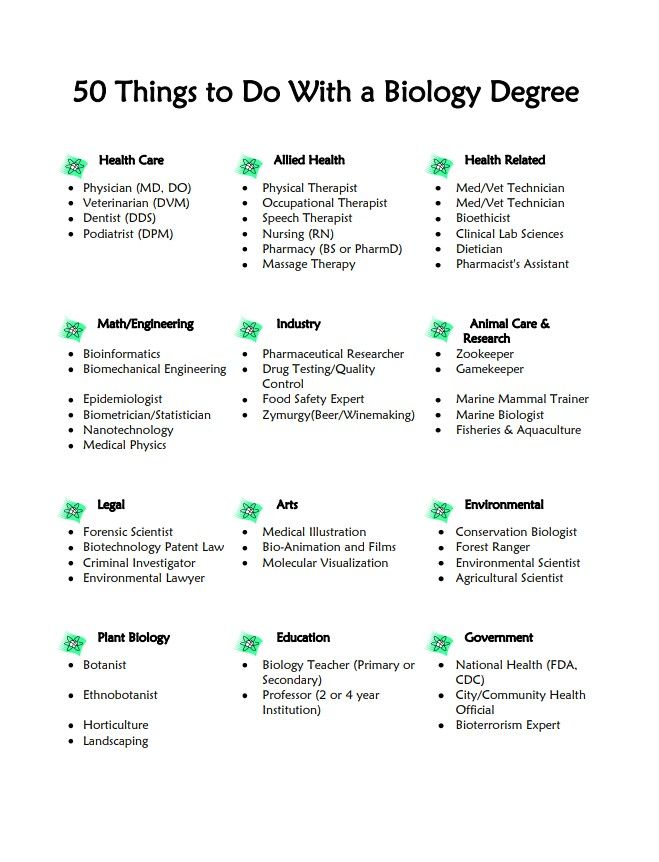 the top 50 things to do with a biology degree info sheet for students and teachers