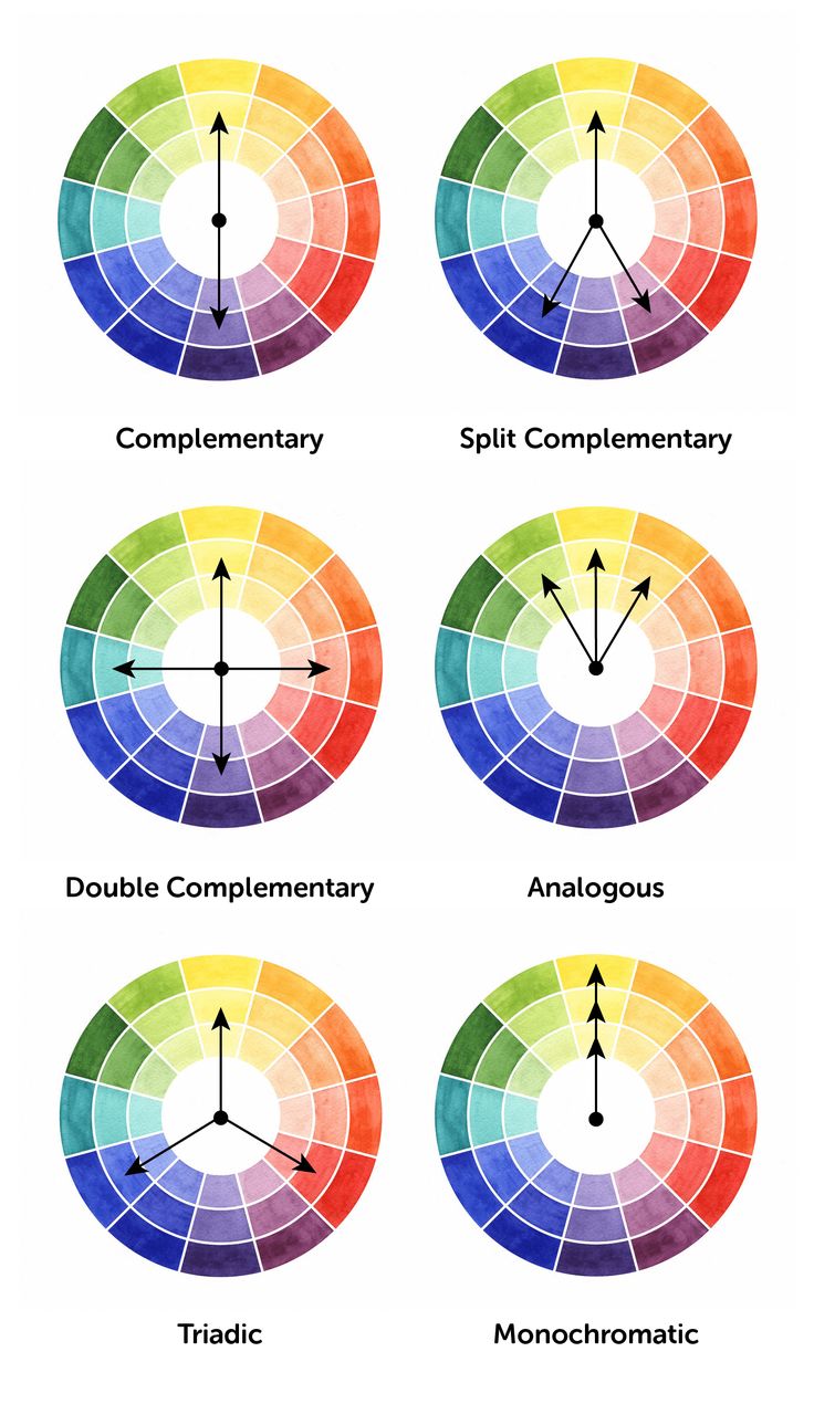 the color wheel with different colors in it