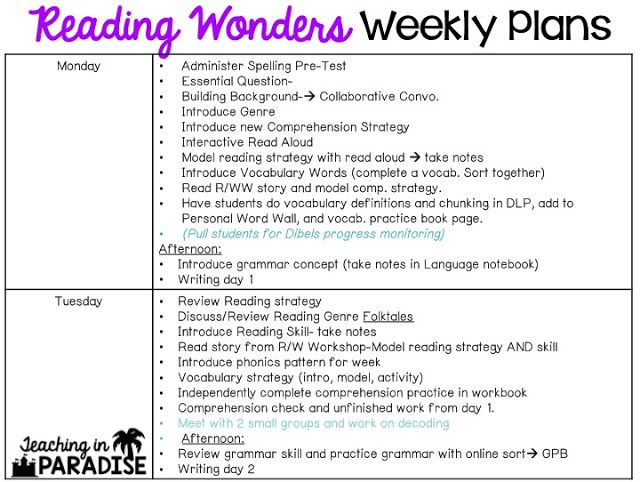 the reading wonders weekly plan is shown