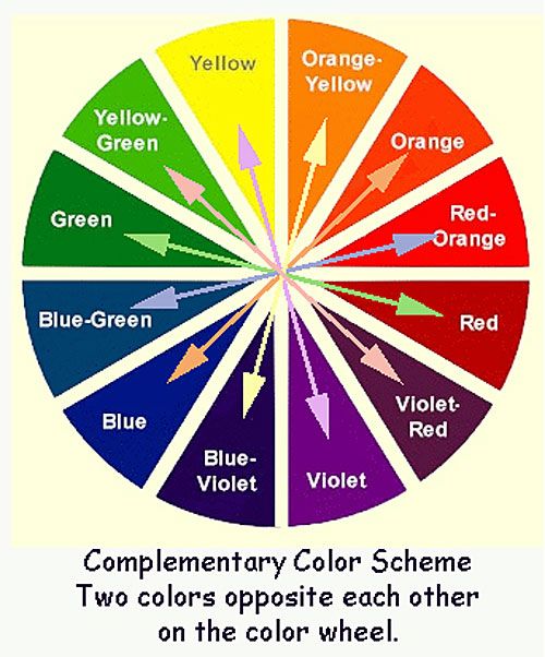 a color wheel with different colors in the center and names on each section, including red, yellow, green, blue, orange, and purple