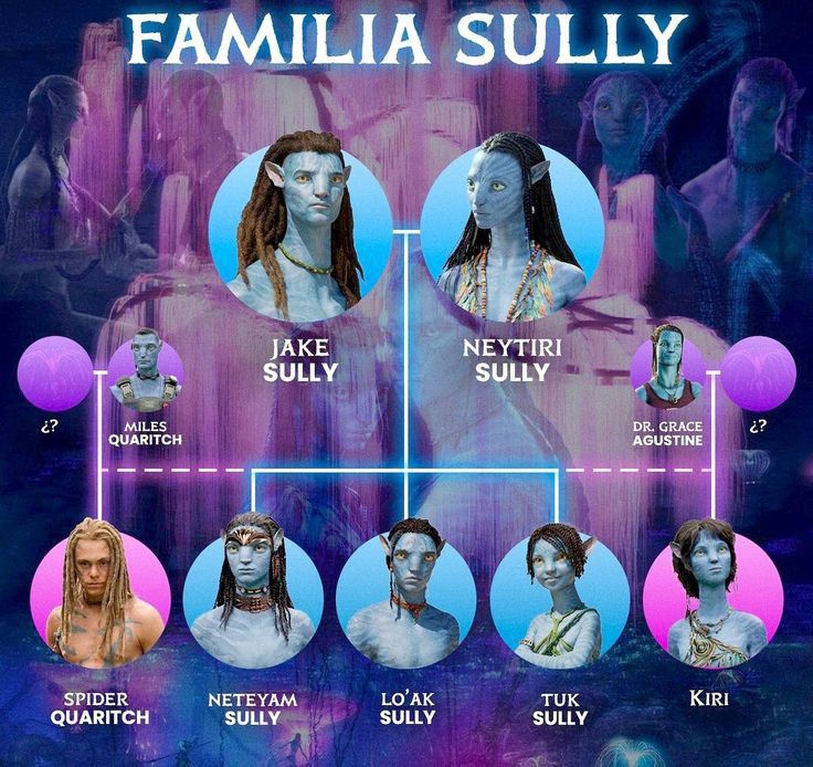 an image of the family tree for game of thrones, which includes two men and one woman