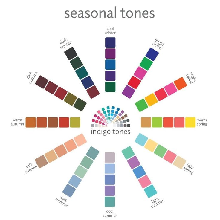 the color wheel for seasonal tones