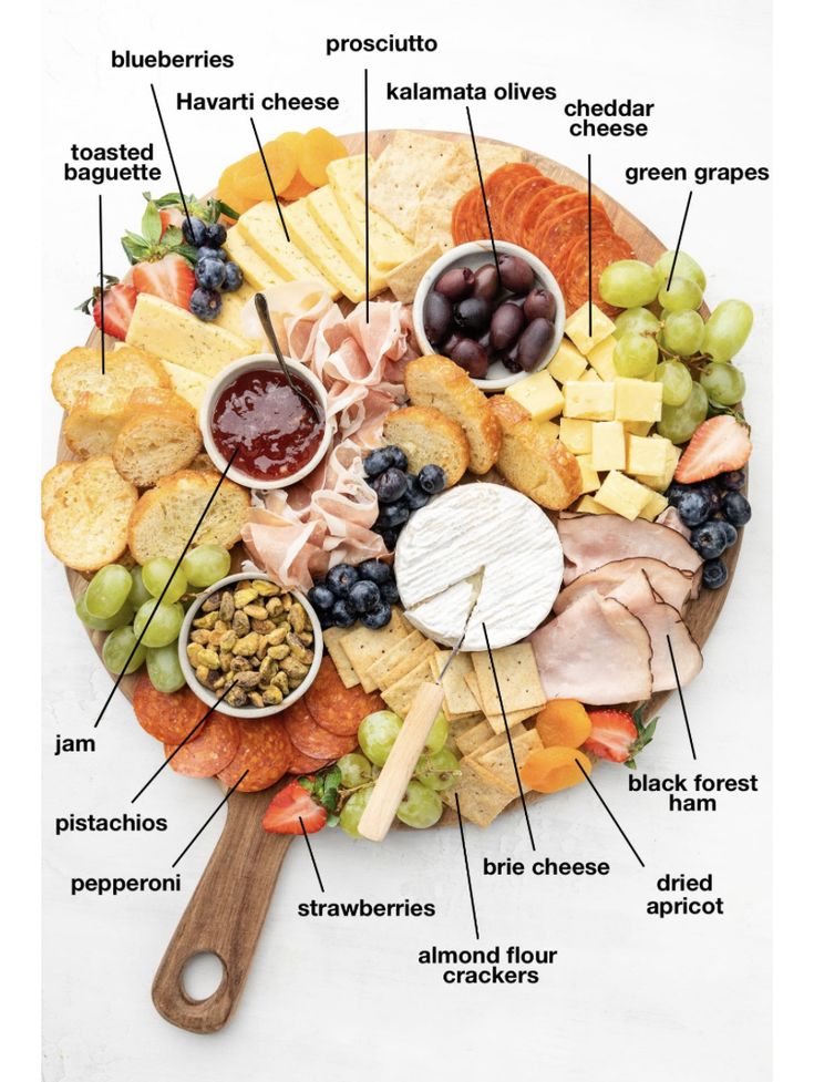 a platter with different types of cheeses and meats on top of it