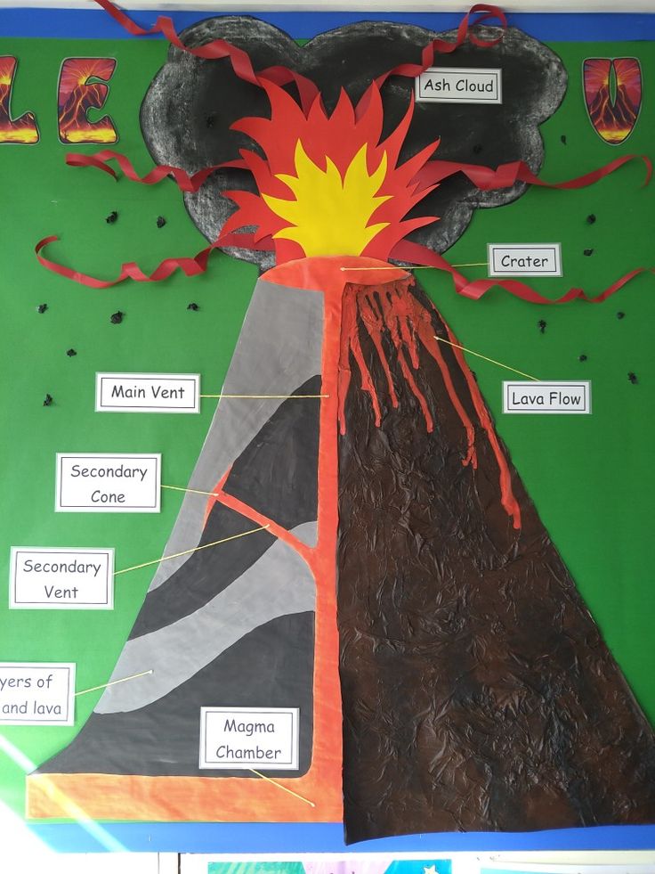 an image of a volcano made out of paper and cut into pieces with labels on it