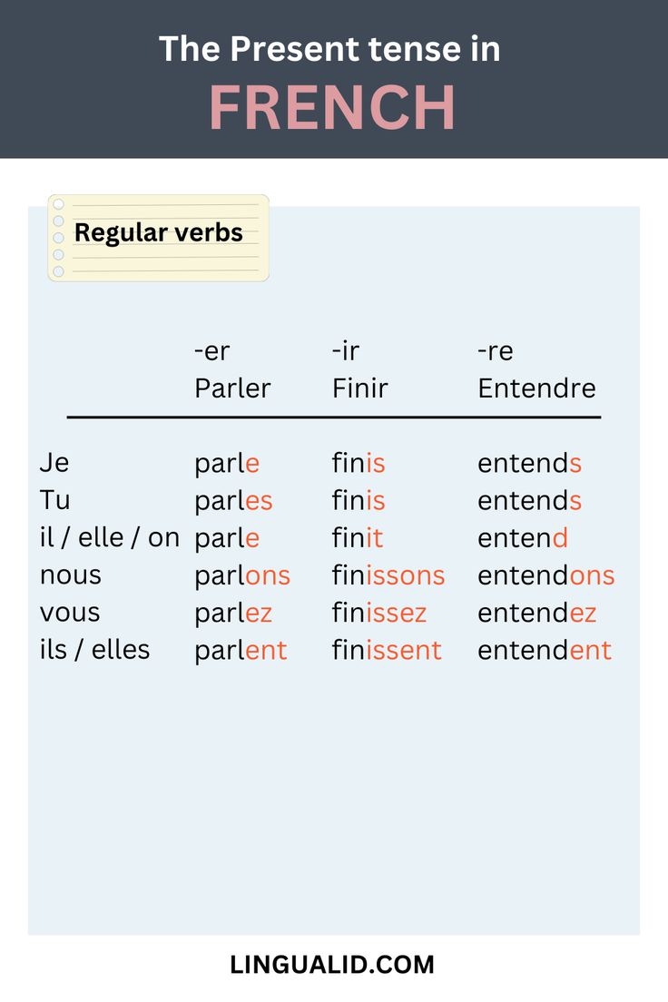 Present Tense In French Ir Verbs French, French Verbs Conjugation Worksheets, French Present Tense, French Notes, French Tenses, Regular Past Tense Verbs, French Verbs Conjugation, French Language Basics, Learn French Beginner