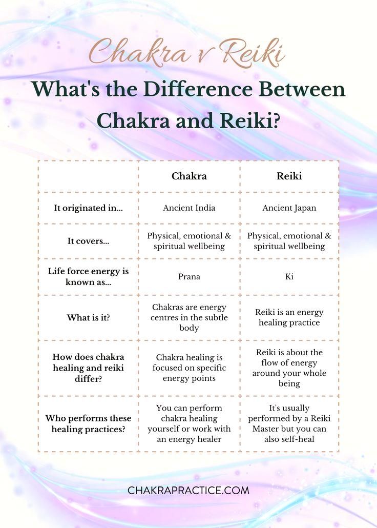 Discover the incredible power of Reiki, a traditional Japanese healing technique that harnesses the universal life force energy. Immerse yourself in the world of Reiki to experience its profound benefits, including stress relief, pain management, and emotional restoration. Unlock the full potential of this transformative practice and join us for more captivating content. Follow now and embark on a journey of healing and well-being. Advanced Chakra System, How To Become A Reiki Healer, Reiki For Beginners Learning, 12 Chakra System, Chakra Template, Reiki Journal, Chakra Learning, Reiki Techniques, Self Reiki