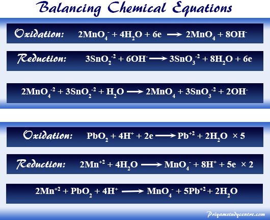 the balancing chemical notation for water and air is shown in two different ways, with one being