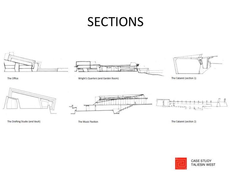 some diagrams showing the different sections of an architectural project and how they are used to make it