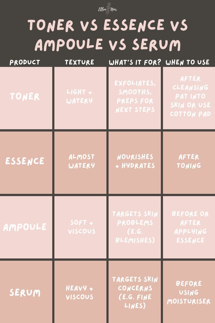 Toner Vs Serum, Essence Vs Serum, Skincare Order Essence, What Order To Apply Serums, Skincare Essence, Essence Skincare, Serums And What They Do, Essence For Skincare, When To Apply Essence