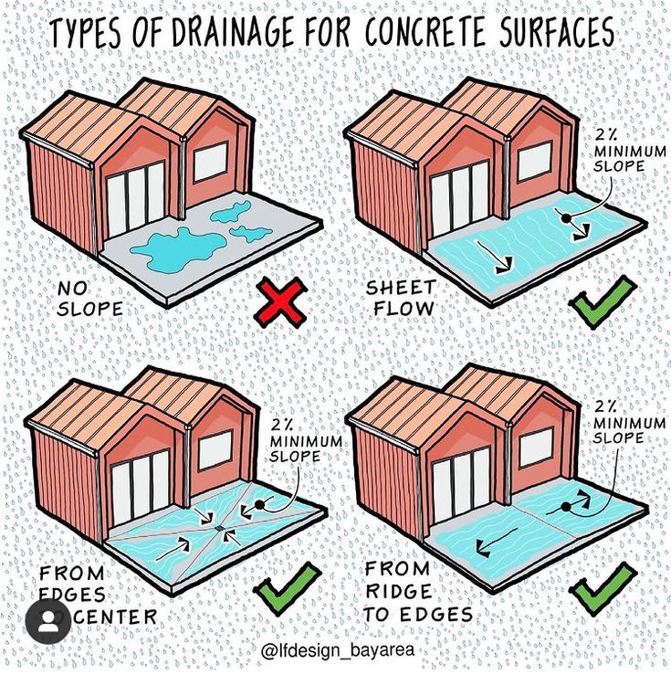 three types of drainage for concrete surfaces and how to use them in the homeowner