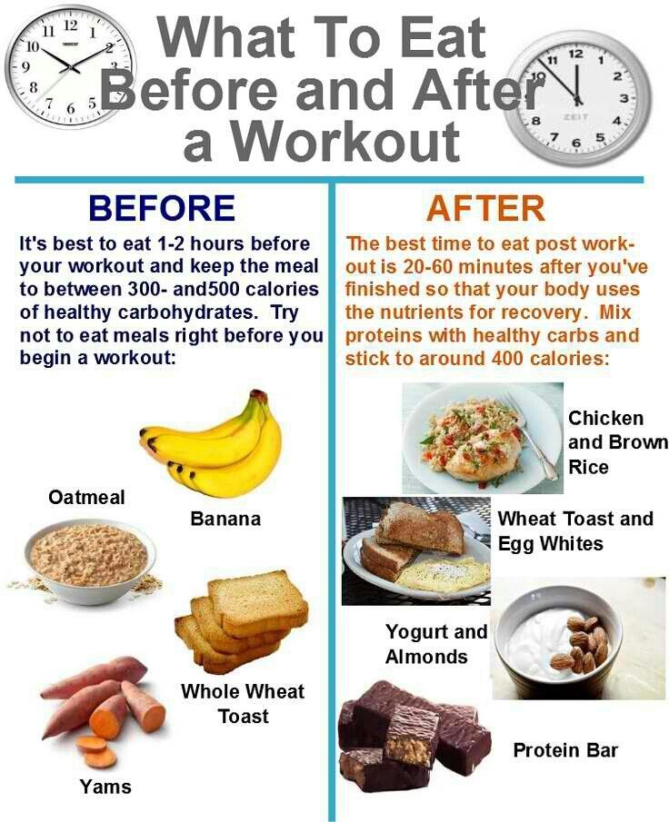 Best Time To Eat, Pre Workout Food, Post Workout Snacks, Workout Snacks, Post Workout Food, Eat Better, After Workout, Time To Eat, What To Eat