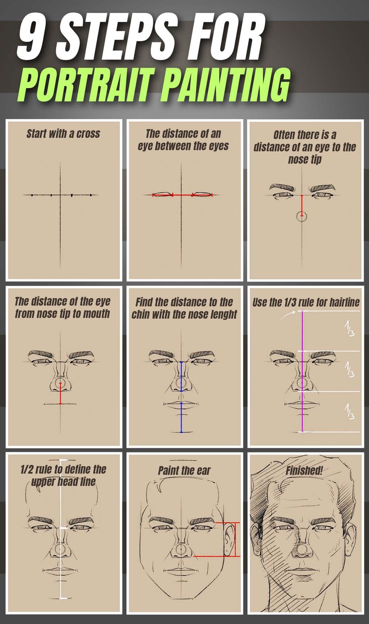 the steps to draw an anime character's face