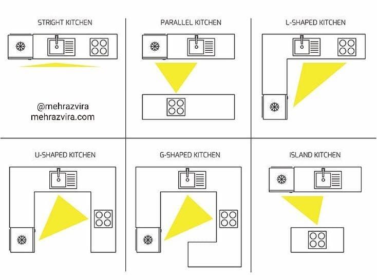 the instructions for how to install an appliance in a kitchen with pictures on it