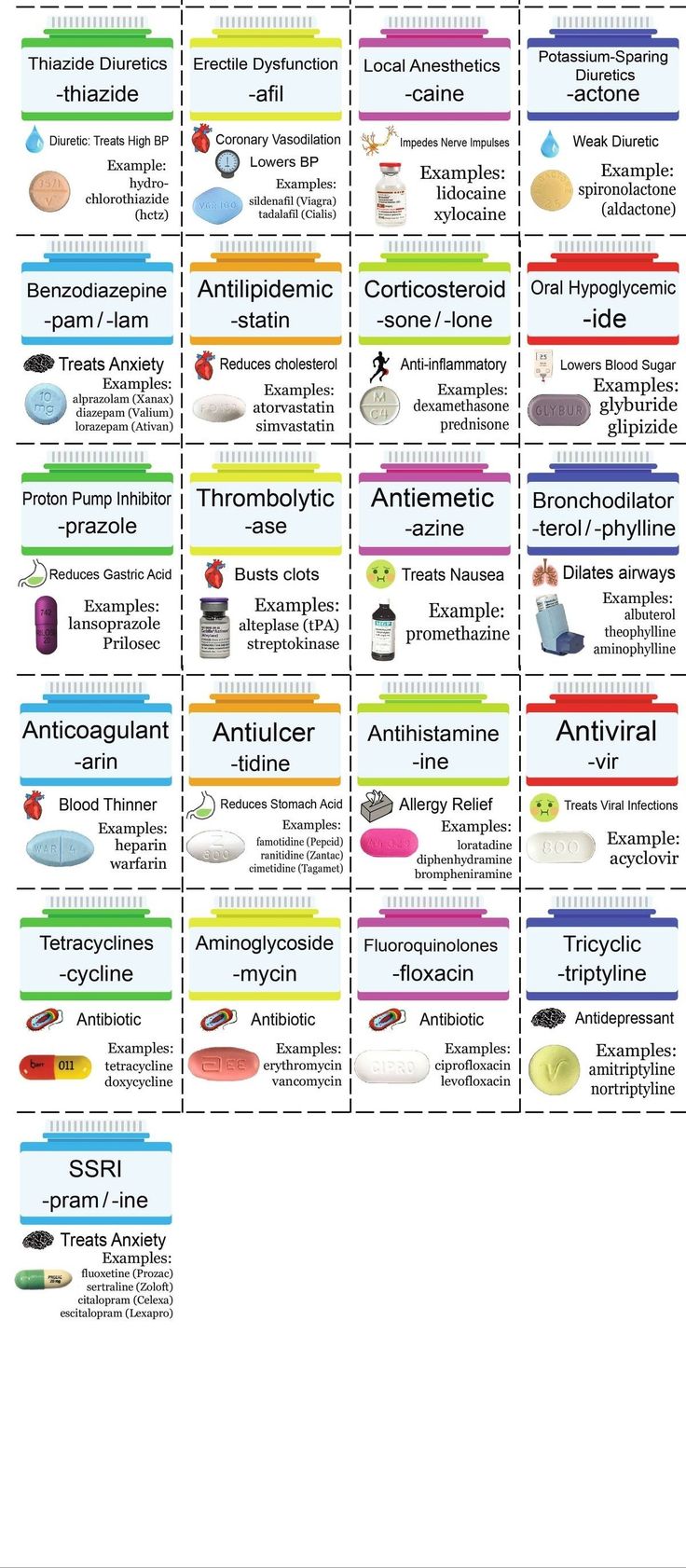 Drug suffixes Pharmacology Project Ideas, Muscle Relaxants Pharmacology, Pharmacology Studying Notes, Pharmaceutics Notes, Pharmacology Pharmacy Notes, Emt Basic Pharmacology, How To Learn Pharmacology, Ems Pharmacology, D Pharmacy Student