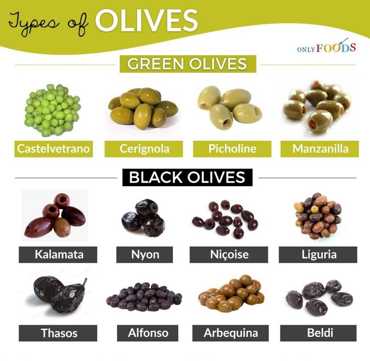 an image of different types of olives and their names in english, spanish, and italian